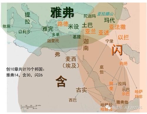 &nbsp;第二条线索：“住在闪的帐篷里”-&nbsp;雅弗的扩张